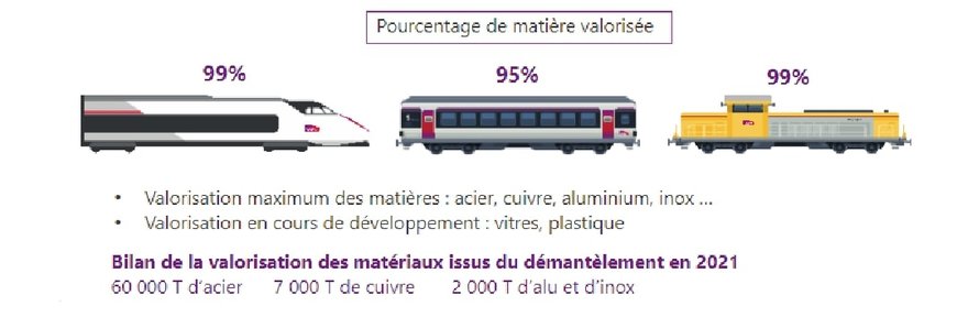 SNCF VOYAGEURS S’ENGAGE POUR PROLONGER LA DUREE DE VIE DE SES TRAINS